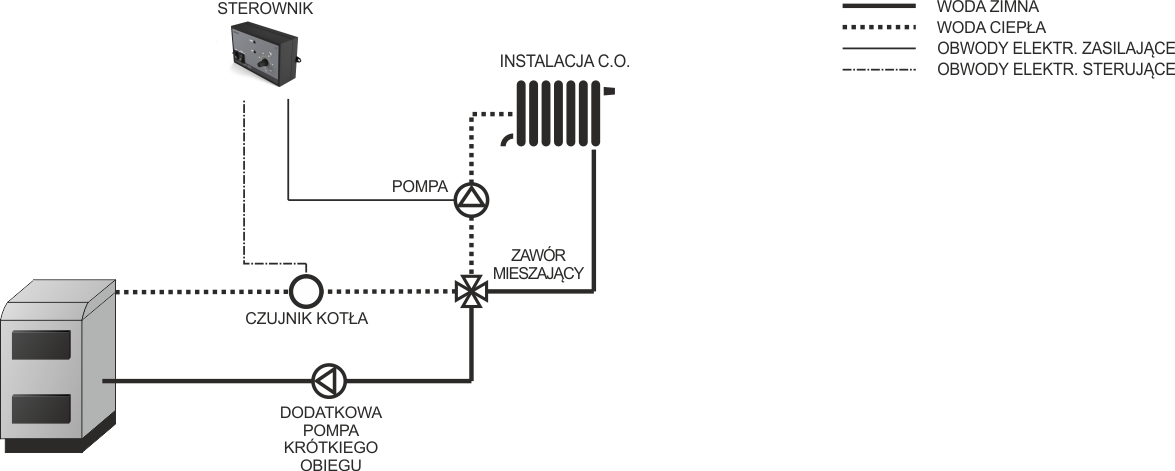 Schemat instalacji