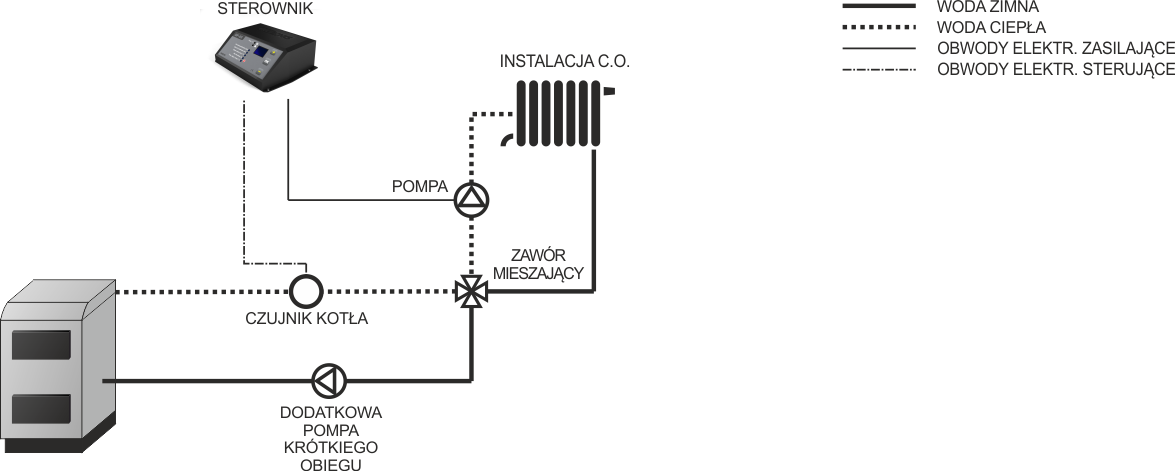 Schemat instalacji