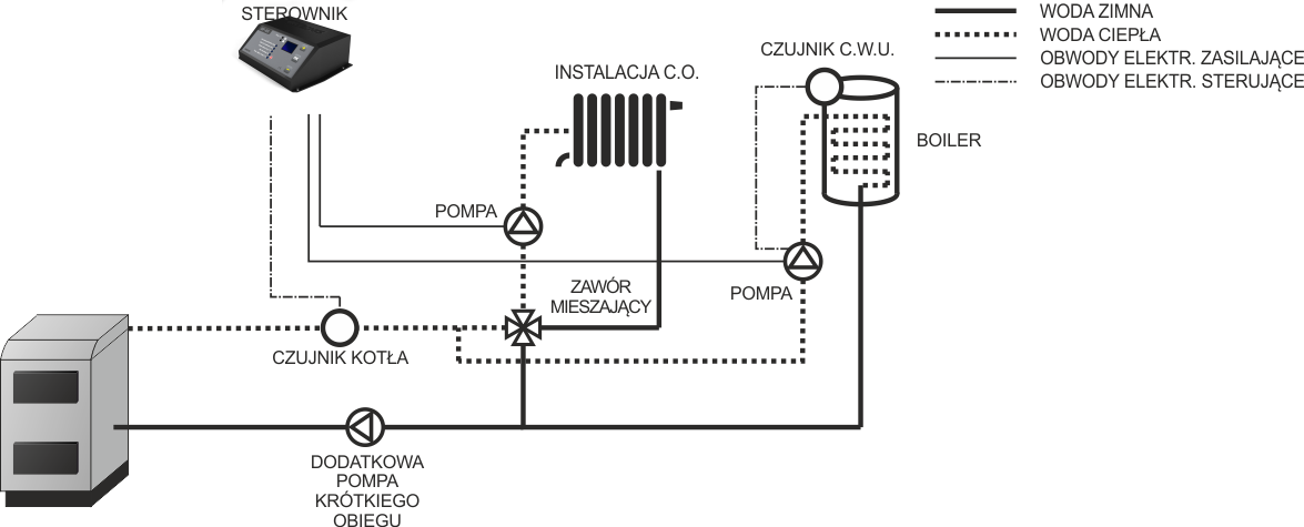 Schemat instalacji