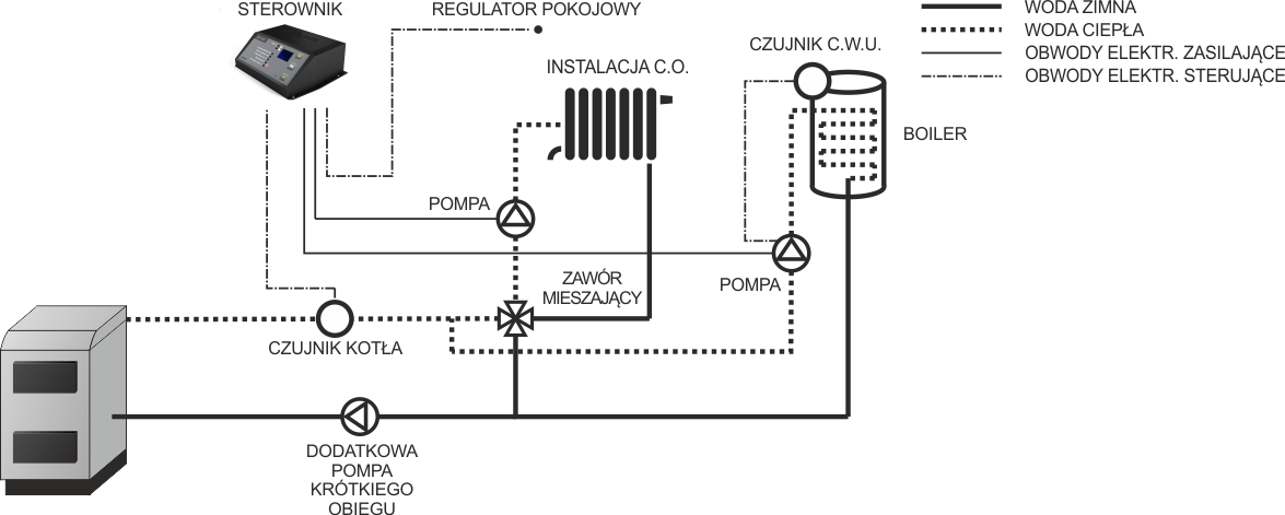 Schemat instalacji