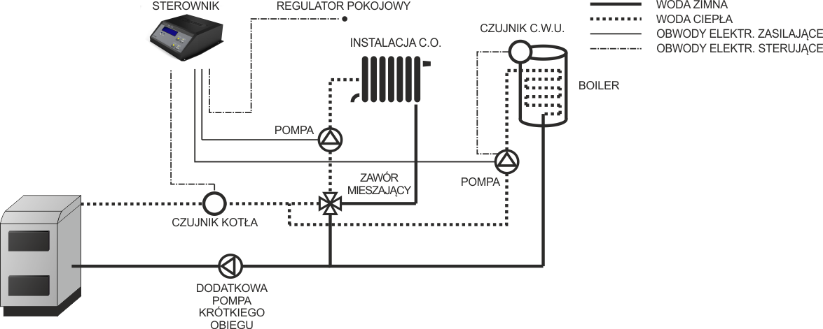 Schemat instalacji