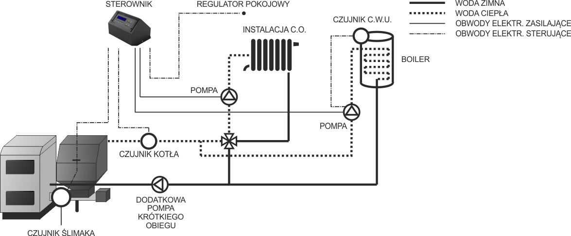 Schemat instalacji