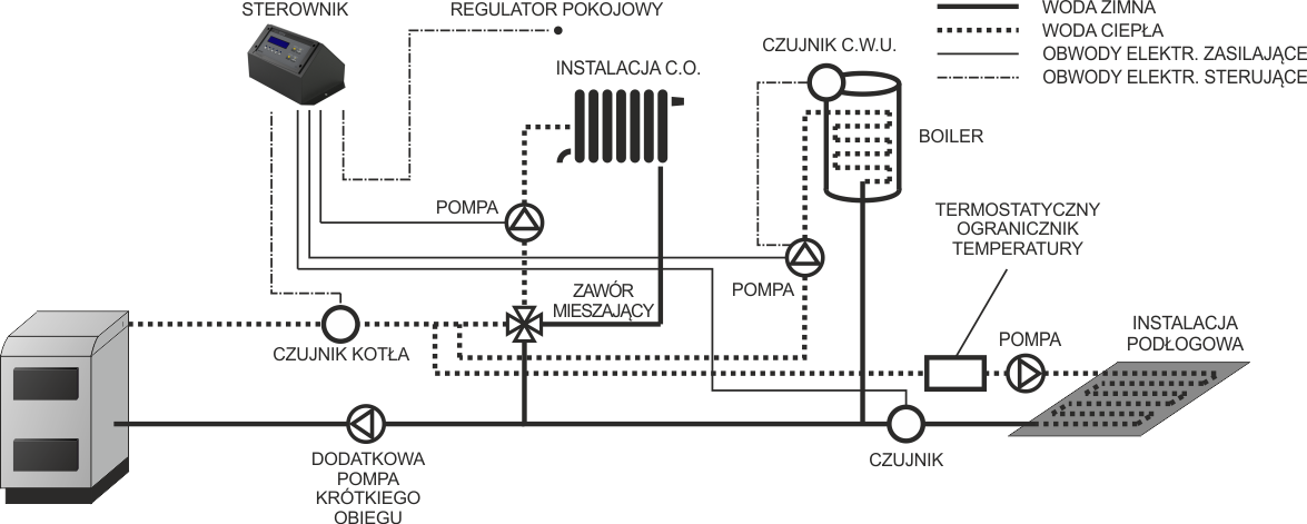 Schemat instalacji