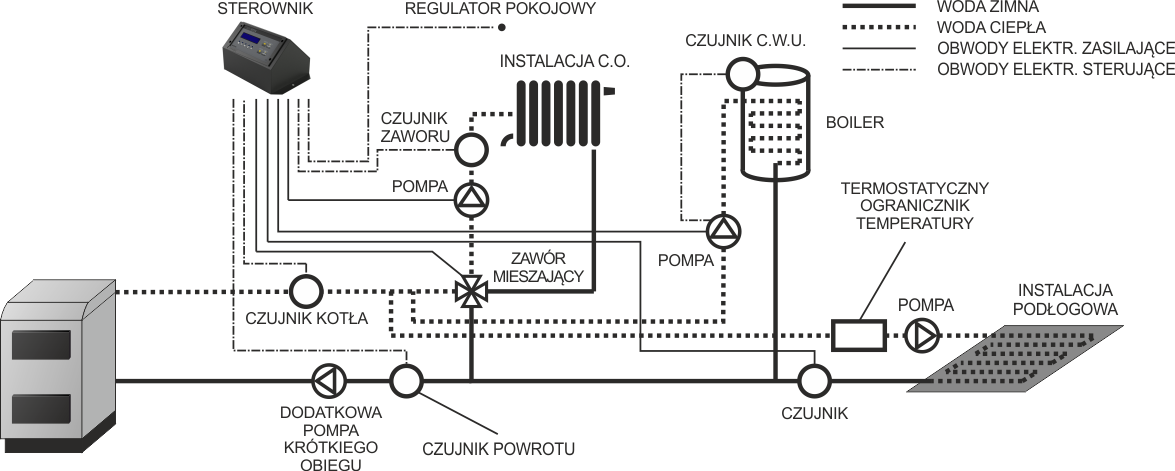 Schemat instalacji