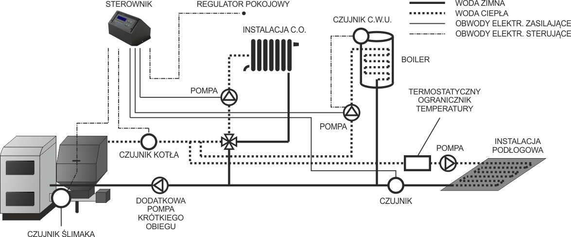 Schemat instalacji