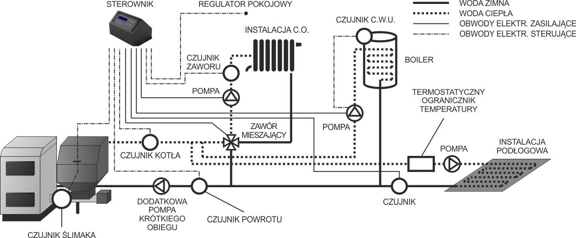 Schemat instalacji