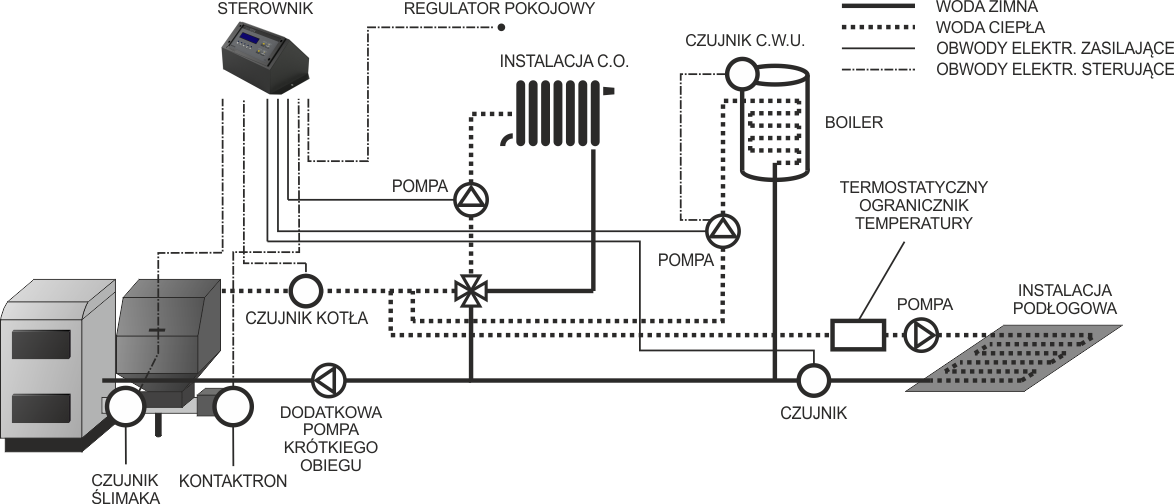 Schemat instalacji