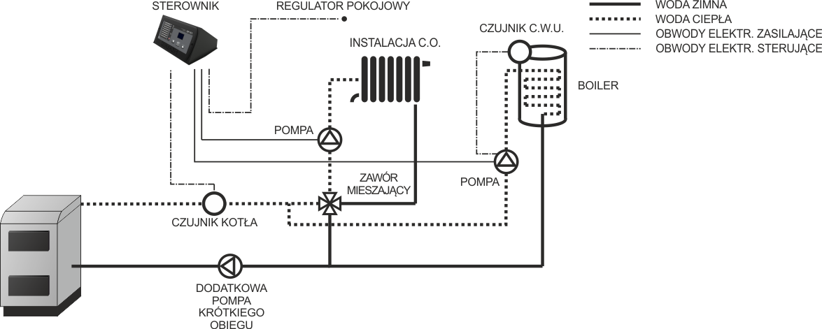 Schemat instalacji